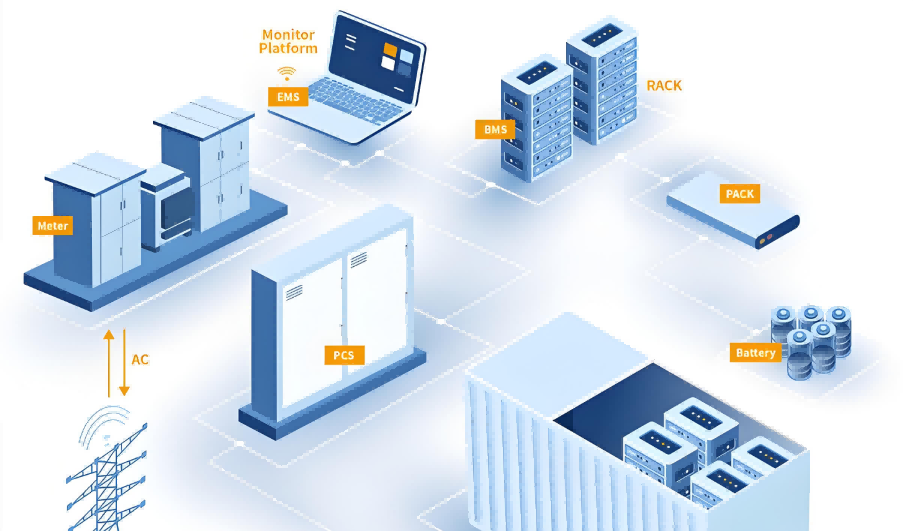 储能温控系统：安全与效率背后的五大“黑科技”